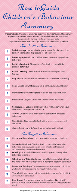 How to guide Children's Behaviour Summary